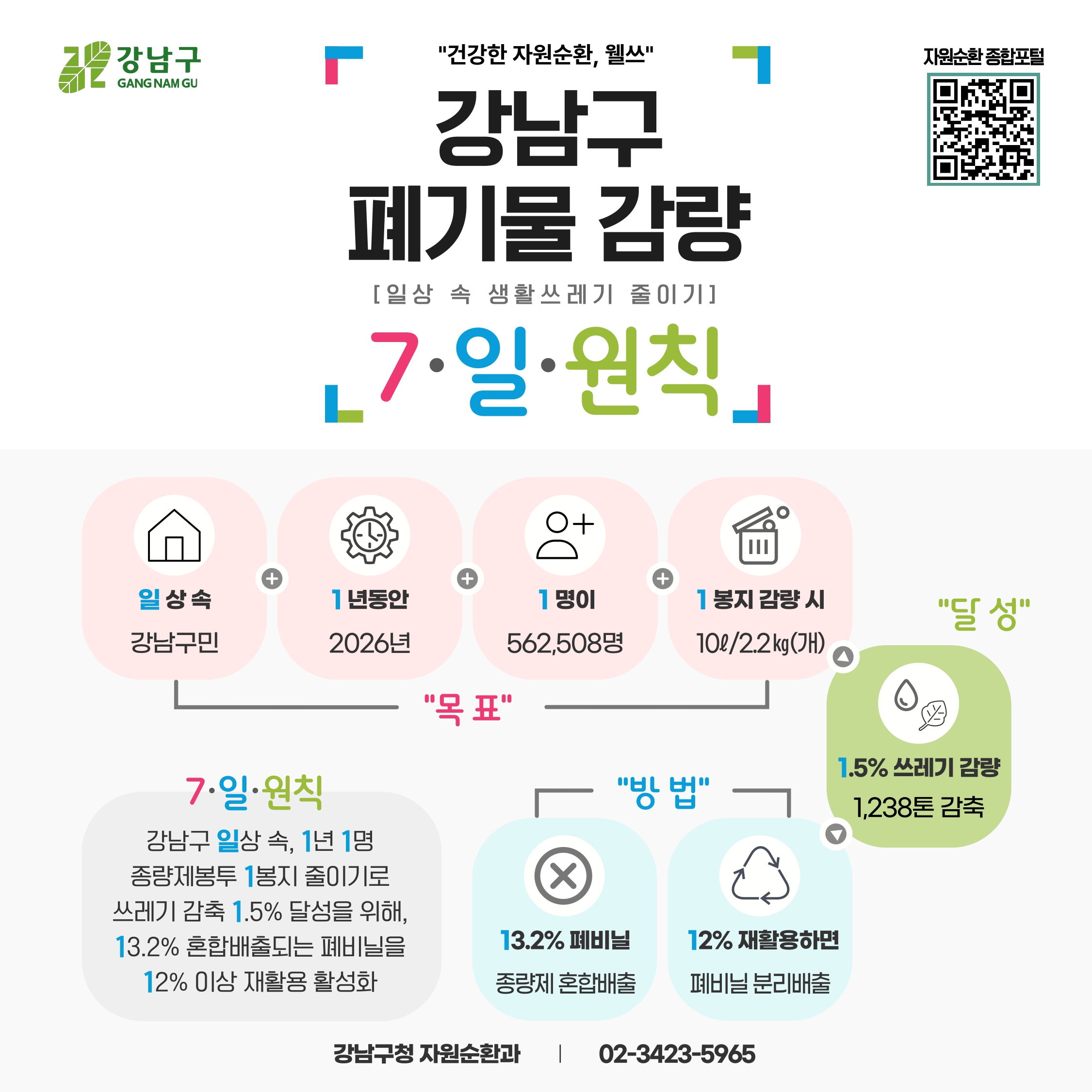 [강남구 생활쓰레기 잘 버리기 운동] 건강한 자원순환, '웰쓰'와 함께해요! [강남구 생활쓰레기 잘 버리기 운동] 건강한 자원순환, '웰쓰'와 함께해요!