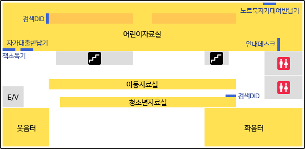 2층에는 화음터(LP, DVD, 예술도서), 웃음터(정기간행물, 학습만화), 어린이 자료실, 청소년 자료실 등이 있다.