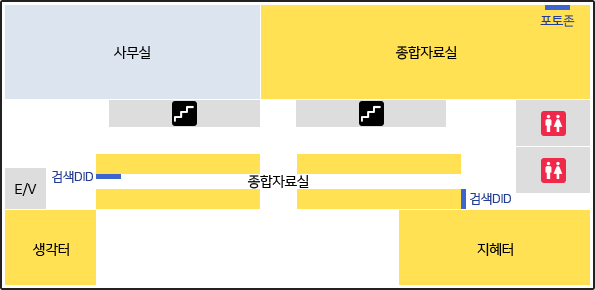 3층에는 사무실, 사색터(철학도서, 역사도서), 혜안터(정기간행물, 큰글자도서), 종합자료실 등이 있다.
